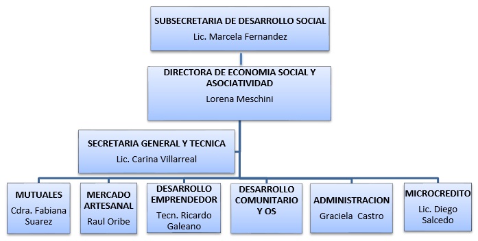 Organigrama2