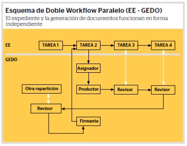 Esquema EE - GEDO