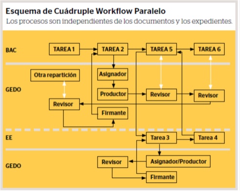 Esquema cuadruple