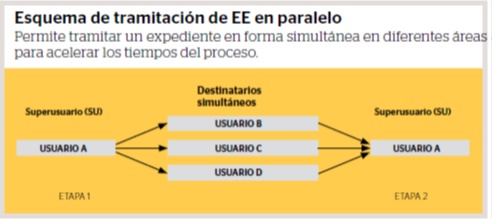 Pases multiples