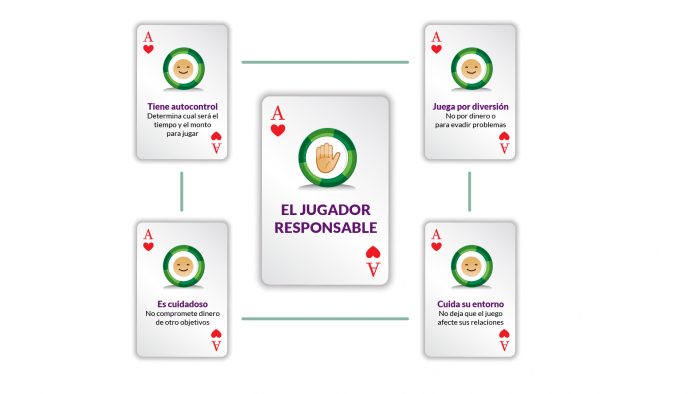 Juego Responsable 101: Consejos Clave y Estrategias