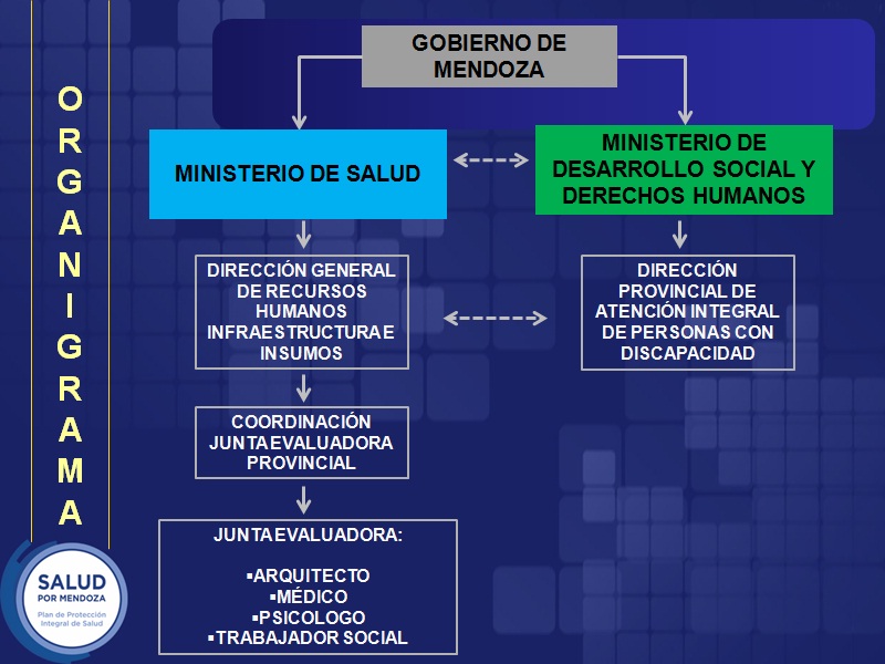 organigrama_junta_evaluadora_rehabilitacion