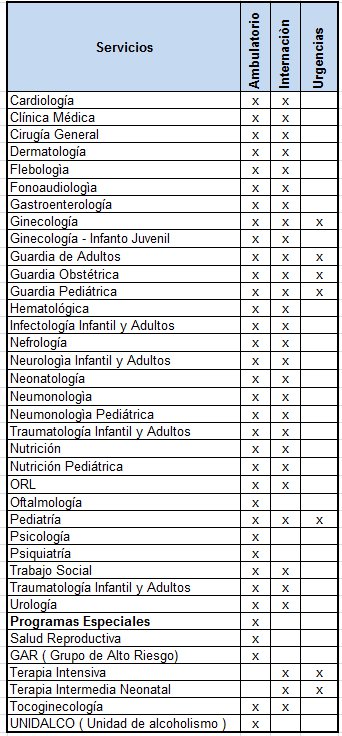 CarteradeServicios2015