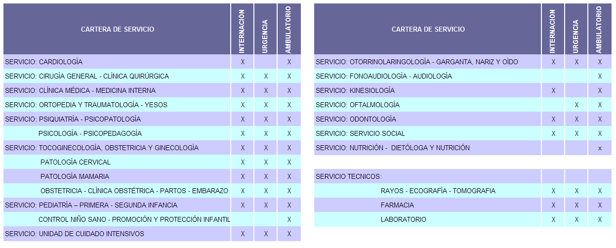 CARTERA DE SERVICIO HOSPITAL MALARGUE