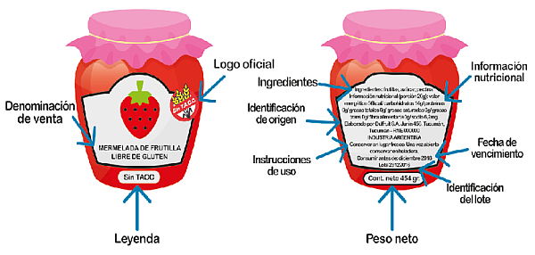 Rotulación obligatoria de un Alimento Libre de Gluten