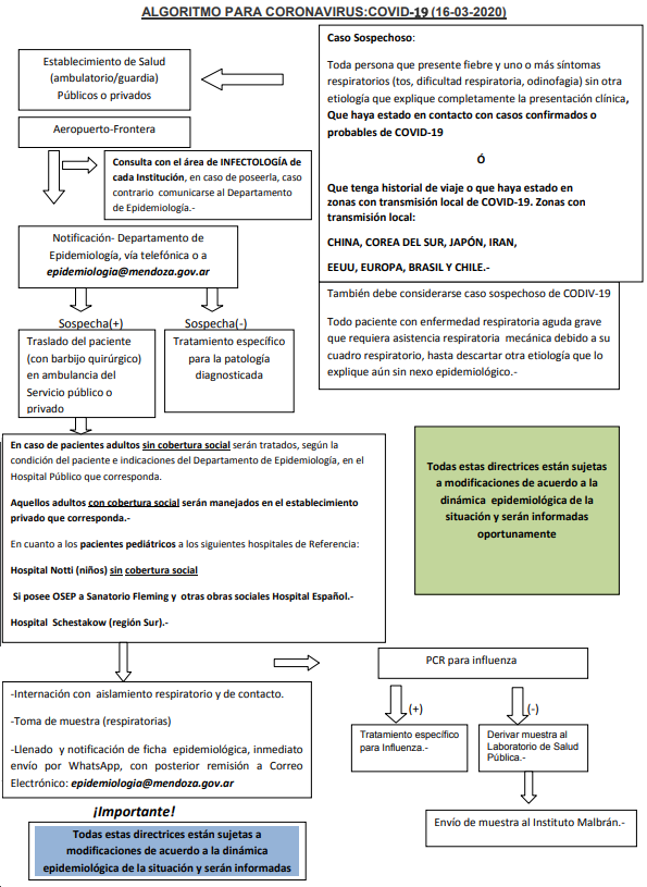 Flujograma Coronavirus 16-3-2020