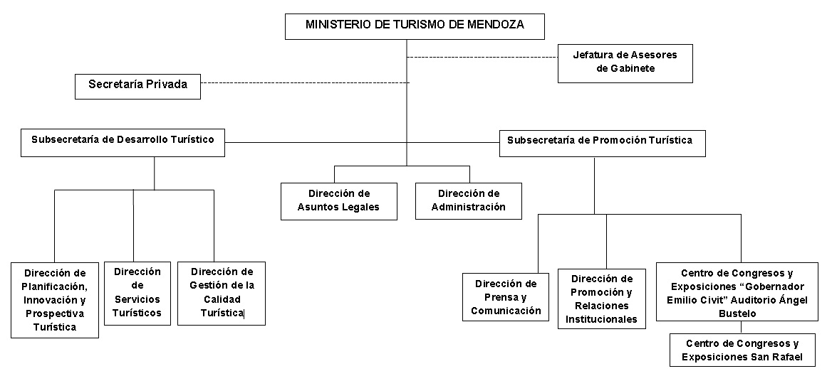 sustantivo por qué antiguo organigrama secretaria de turismo Haz un esfuerzo bandera haga turismo