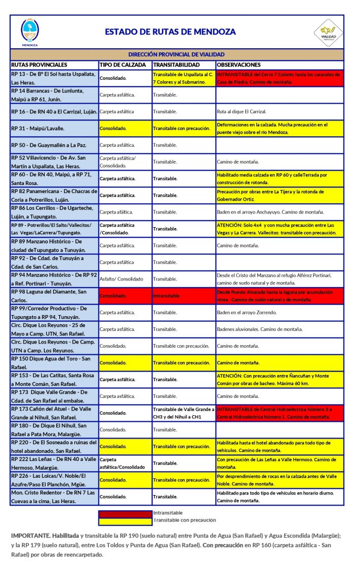 https://www.mendoza.gov.ar/wp-content/uploads/sites/100/2025/04/040425-Estado-de-Rutas-Provinciales-_page-0001-700x1153.jpg