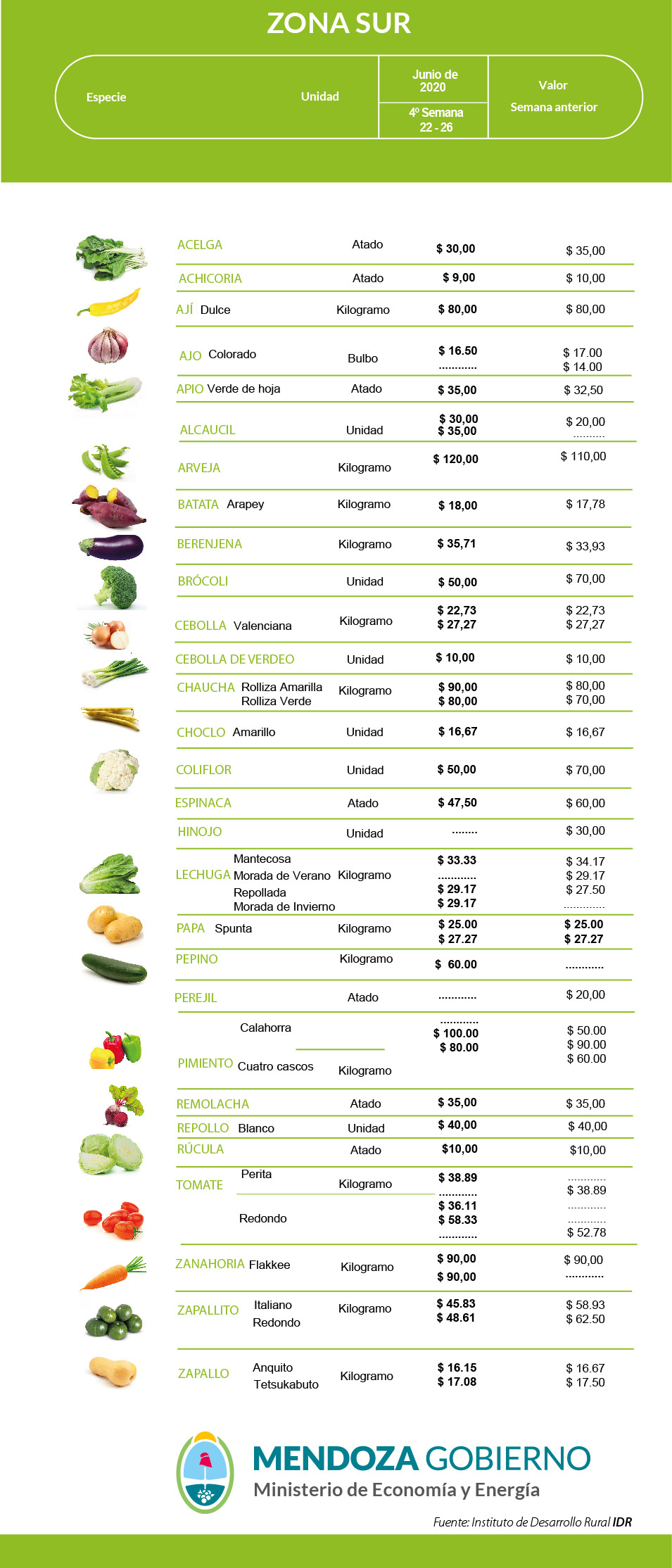 Economía presenta lista de precios mayoristas de frutas y hortalizas