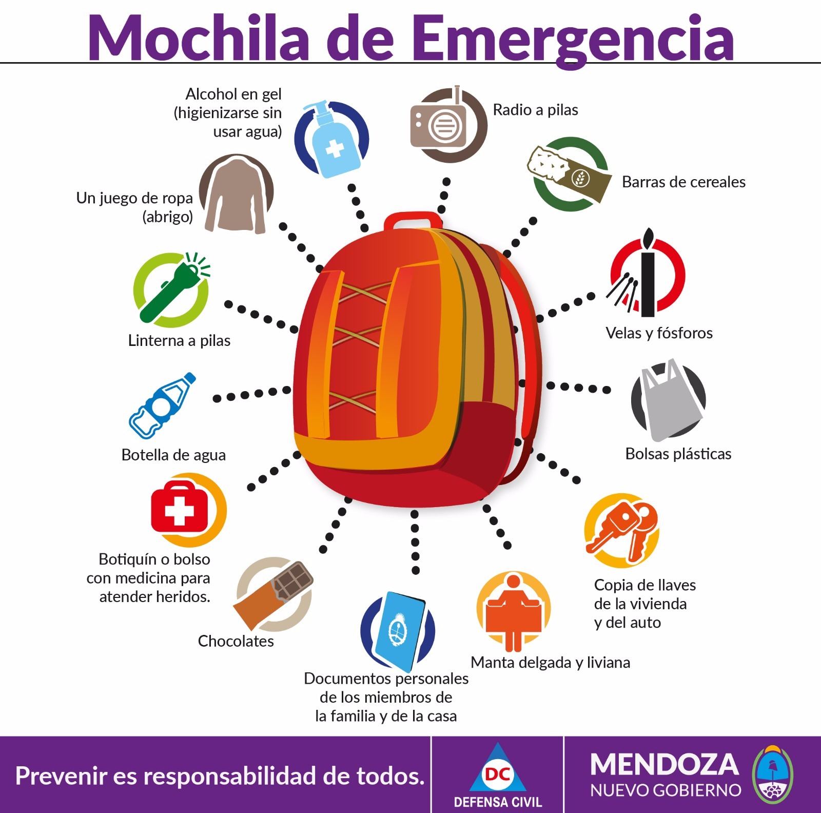 Cómo preparar la mochila de emergencia para enfrentar un sismo