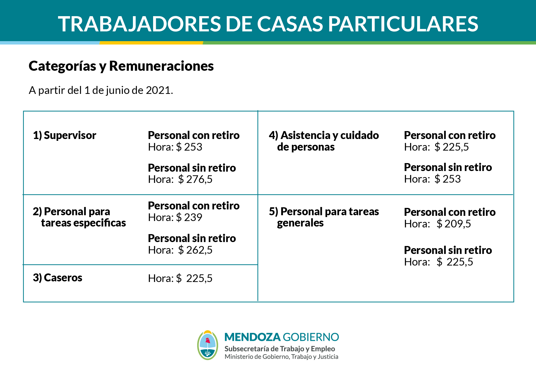 Personal de casas particulares Servicios