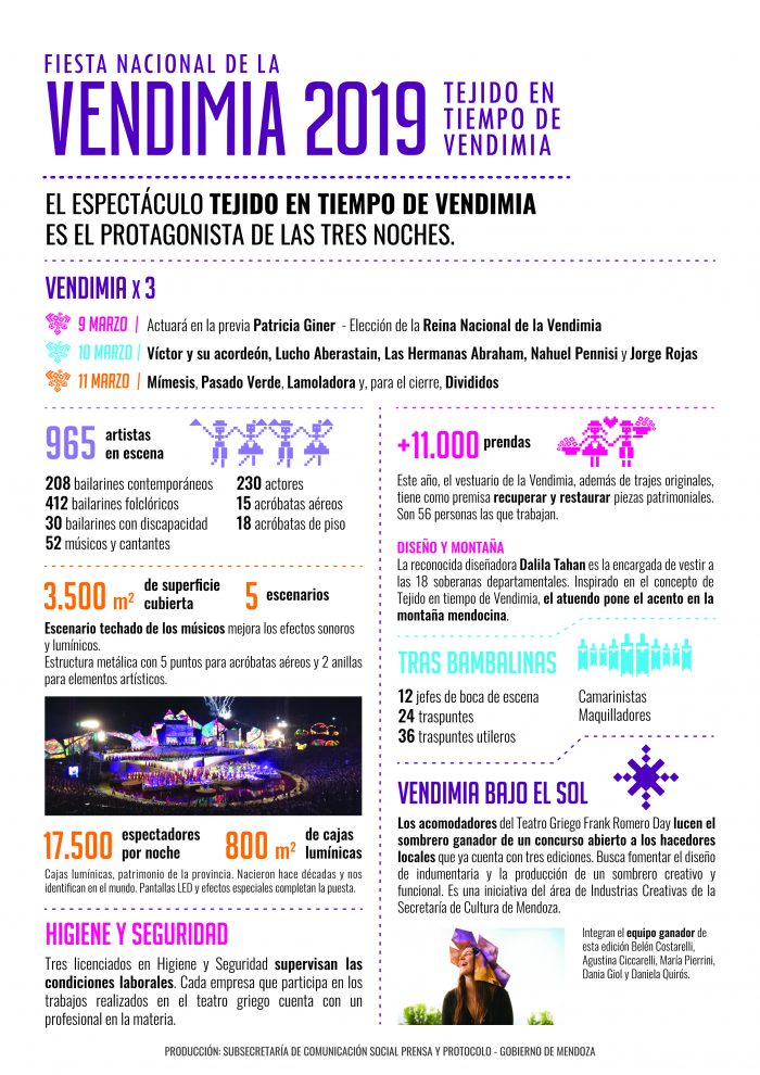 Vendimia 2019 infografía