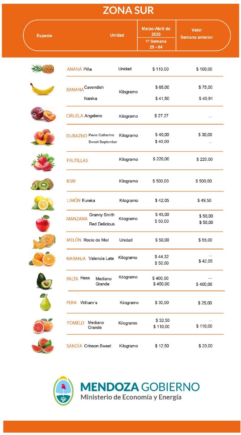 Economía presenta lista de precios mayoristas de frutas y hortalizas