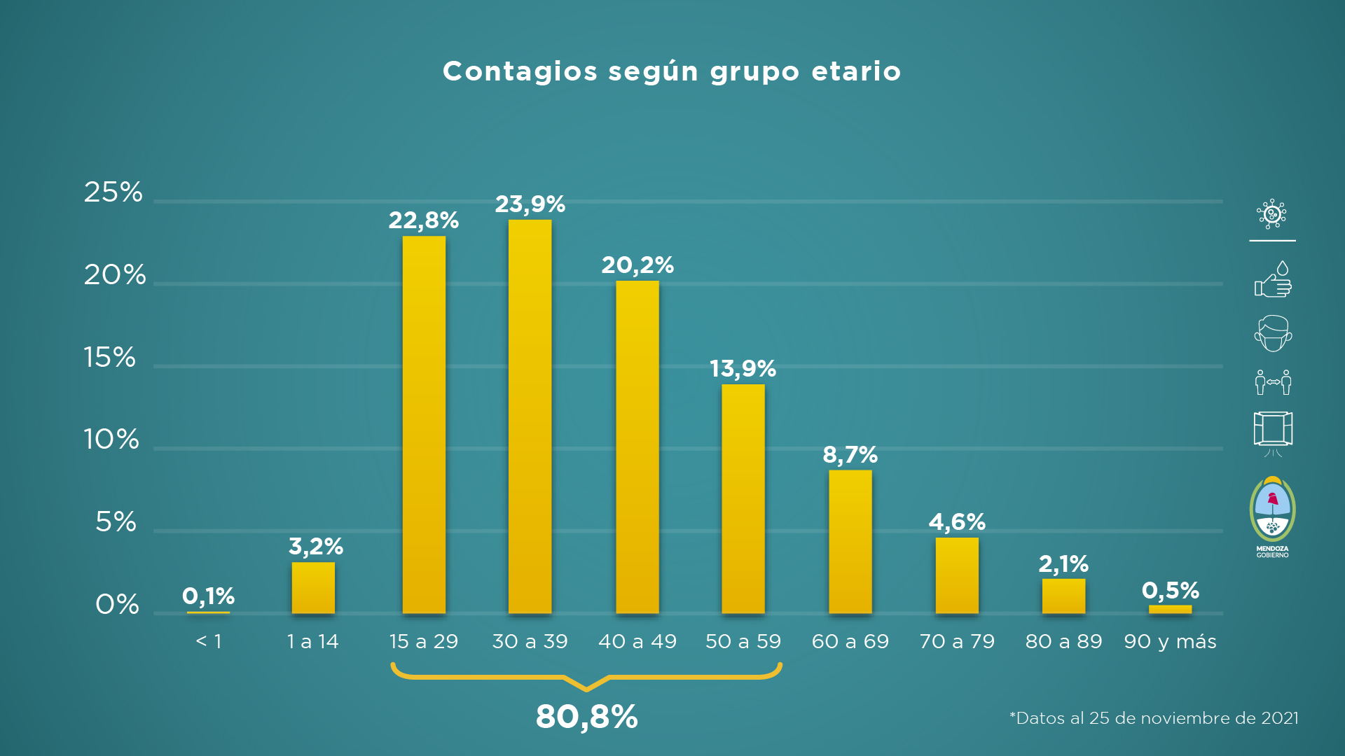 Informe COVID 19 Semana Del 19 Al 25 De Noviembre De 2021 Prensa