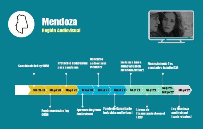 Nuevo set de filmación potencia oportunidades de producción