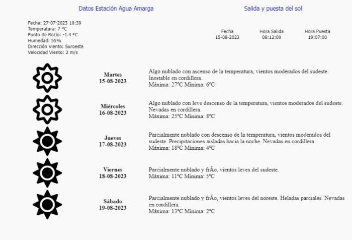 Así están las rutas y el tiempo en la provincia de Mendoza