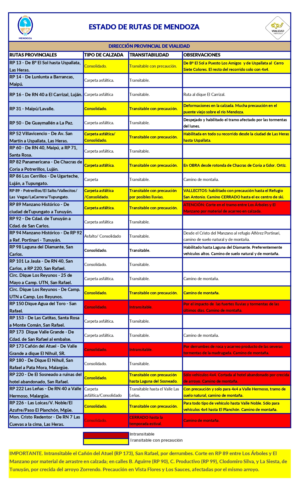 https://www.mendoza.gov.ar/wp-content/uploads/sites/5/2025/01/110125-Estado-de-Rutas-Provinciales_page-0001.jpg